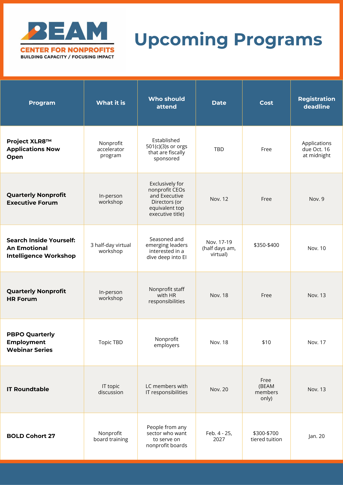 programs list